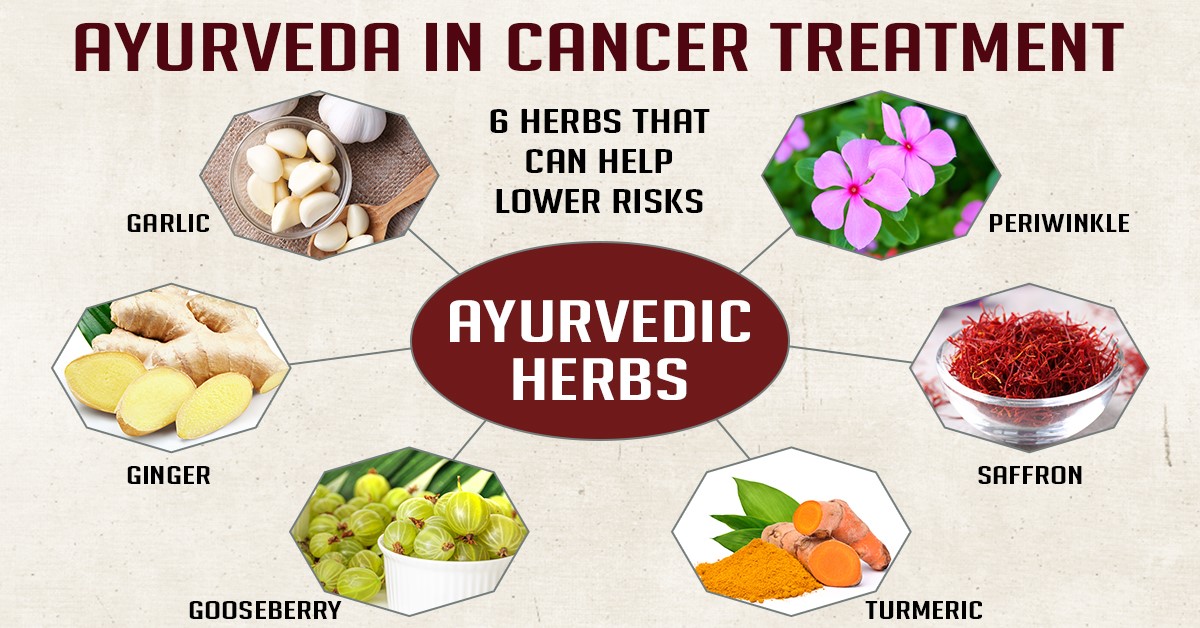 herbs for cancer treatment, cancer treatment with Ayurvedic herbs